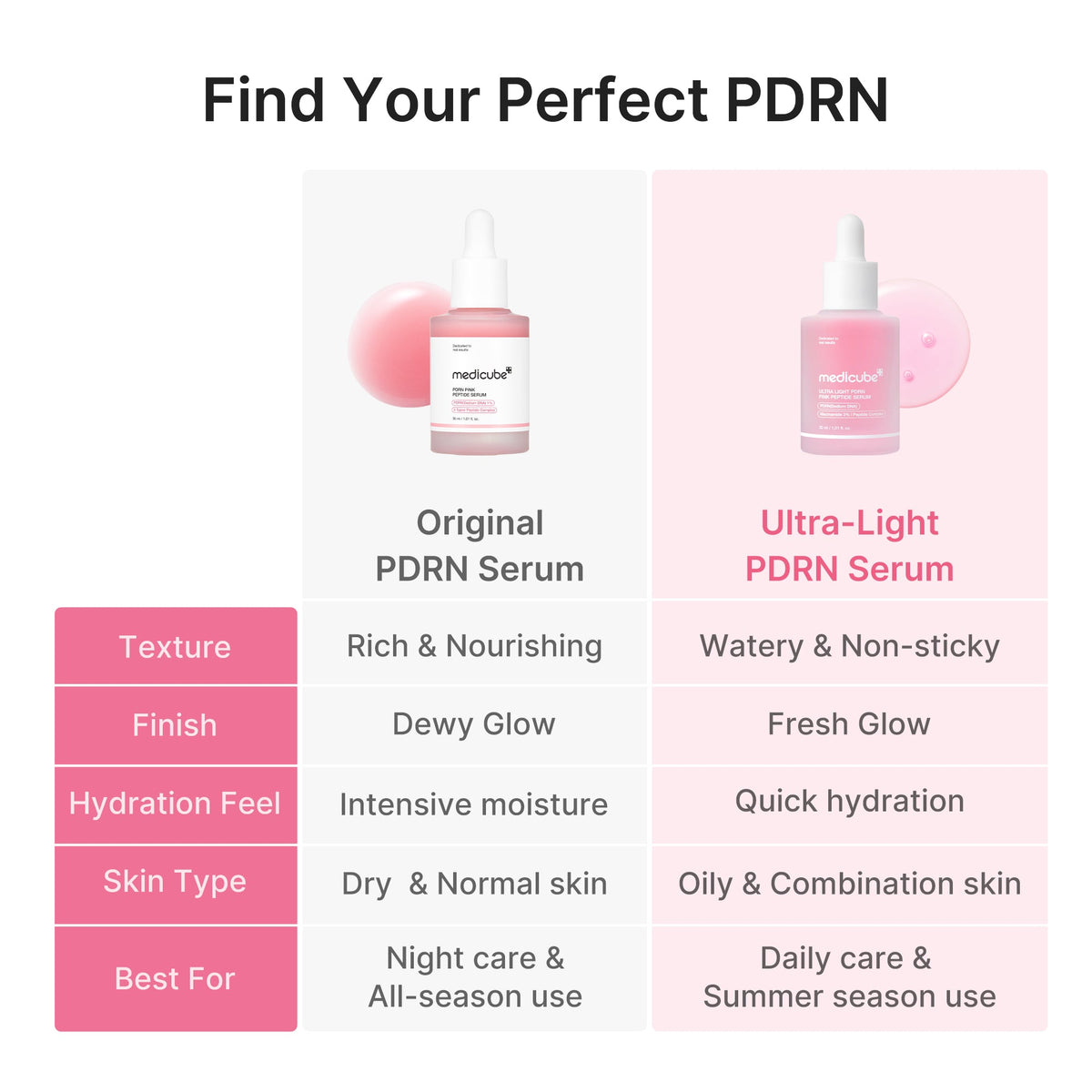 ultra-light-pdrn-pink-peptide-serum-w0 PDRN_05_f79f116a-7d2a-44fe-8682-4bd1c33feaaa.jpg