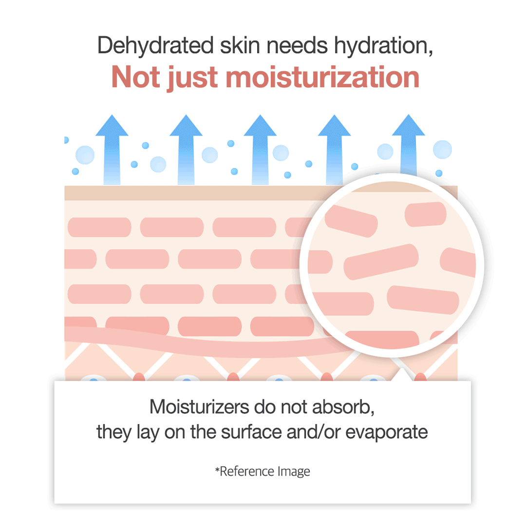 triple-collagen-cream-x4 clinicalresults_collagen_5884f345-5478-489a-a317-7c81d0870b20.gif